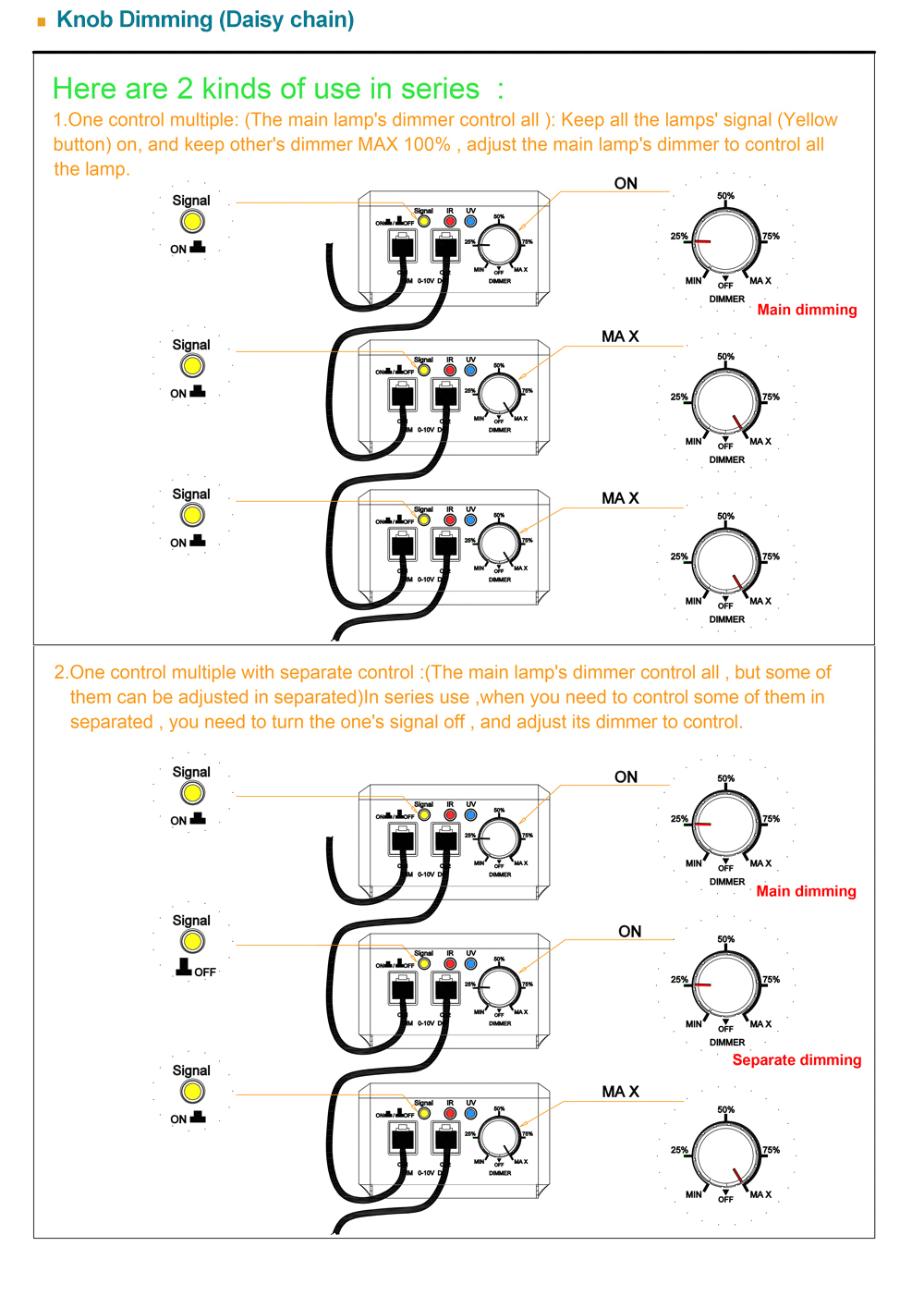 Samsung LM301H Diodes Detailed View