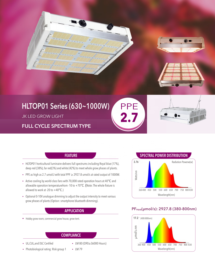 Spectrum Data