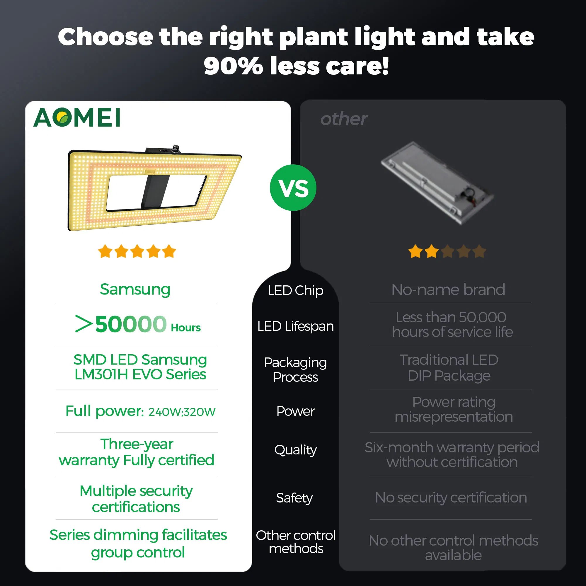 Factory Price LED Grow Light Full Spectrum Commercial Greenhouse Plant Lighting