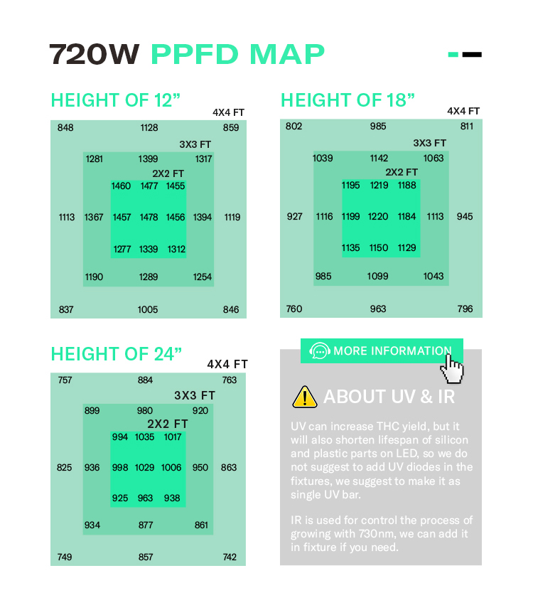 Product View 6