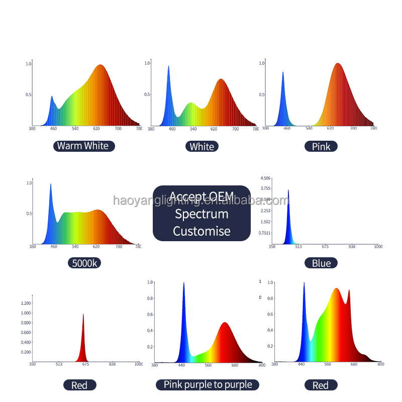 Spectrum Data