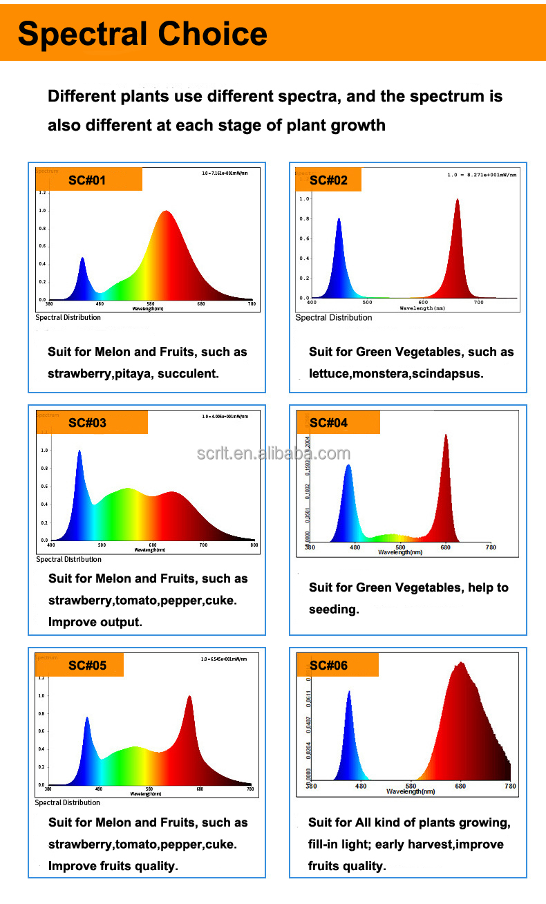 Grow Light 9