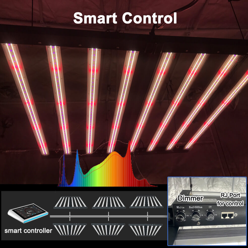 Three Channel Led Grow Light 1000W Full Spectrum Led Samsung Bloom Booster UV IR Deep Red Supplemental Light Grow PPFD