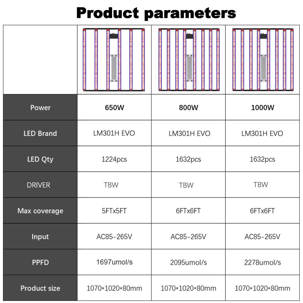 YXO Yuxinou EU Stock Phytolamp 240w 320w 650w 1000w Grow Light Veg Full Spectrum Grow Light Lm301h Lm282b 240w Led Grow Light
