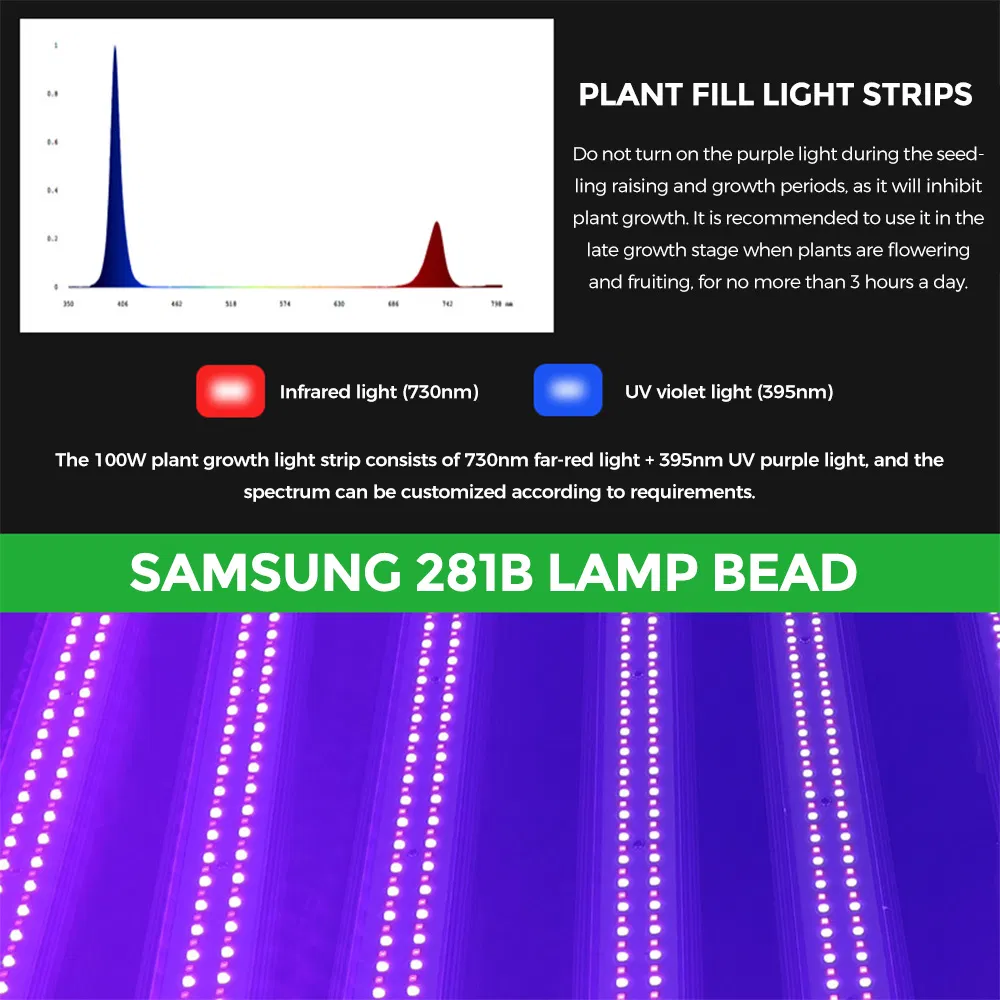 Supplemental LED Grow Light Bar 100W UV with RJ45 Daisy Chain, Aluminum IP54 Plant Light for Vertical Farming