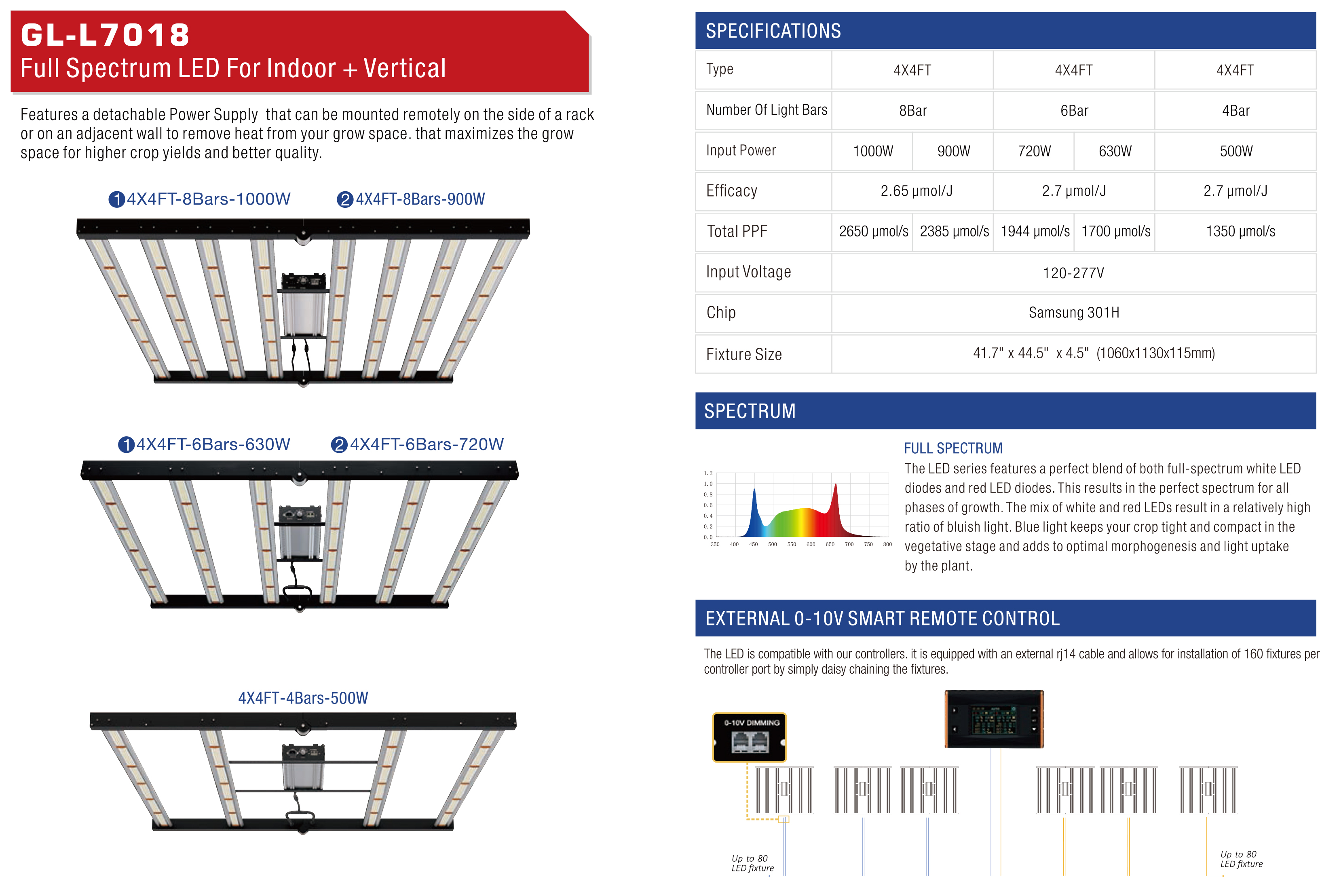 Related Product 2