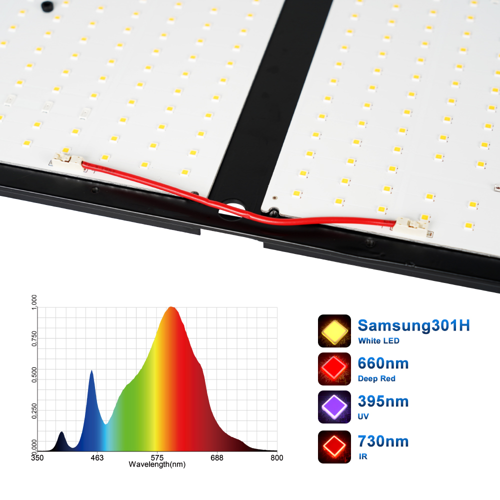 MEIJIU FOLUX-X 240W Lm301H Lm301B 660nm 240 Watt Board Far Red IR UV Full Spectrum Samsung Led Grow Light For Indoor Growing