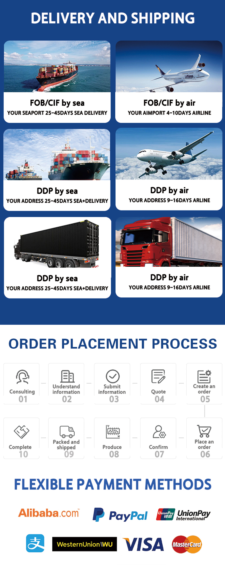 Specifications