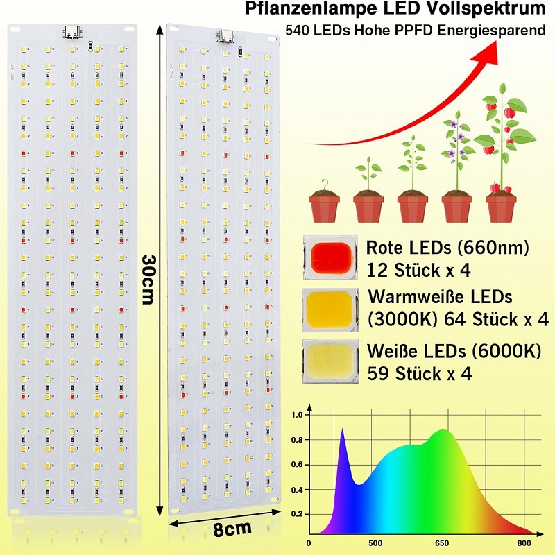 LED Quantum Board Aluminum Alloy Plant Growth Light Indoor Aquarium Seedling Landscape Full Spectrum Green Fleshy Plant