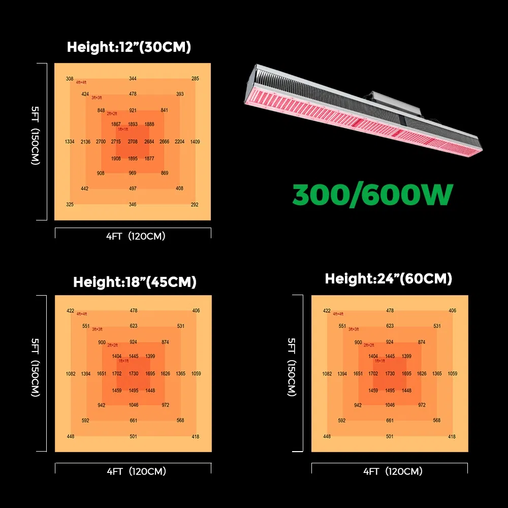 Industrial Commercial Cultivation Full Spectrum LED Grow Light for Greenhouse Lighting