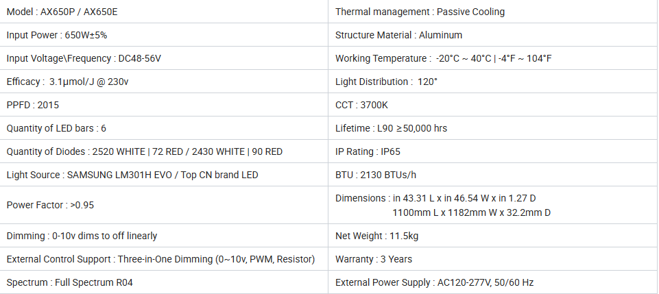 AX650 Specifications Sheet