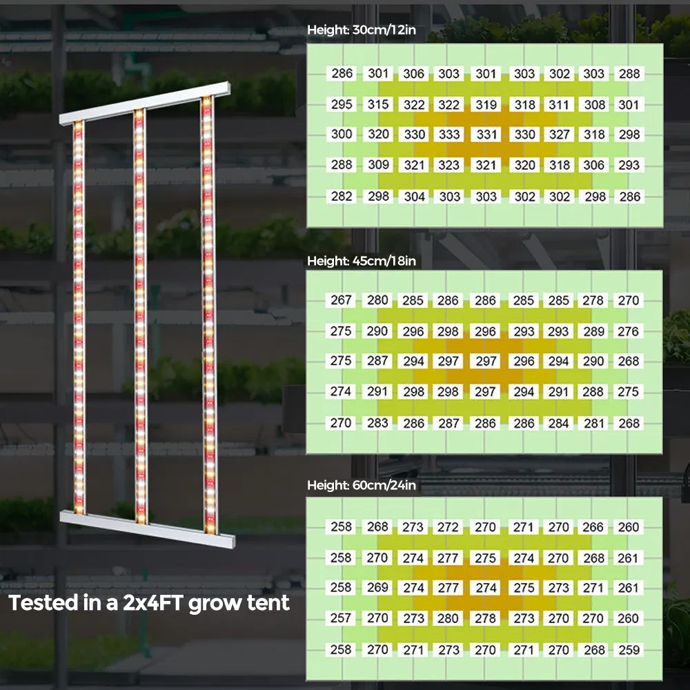 High-Efficacy LED Grow Light: 2.7μMol/J Full Spectrum Boost Plant Growth, Save Energy 50% - Perfect for Vertical Farming & Greenhouses