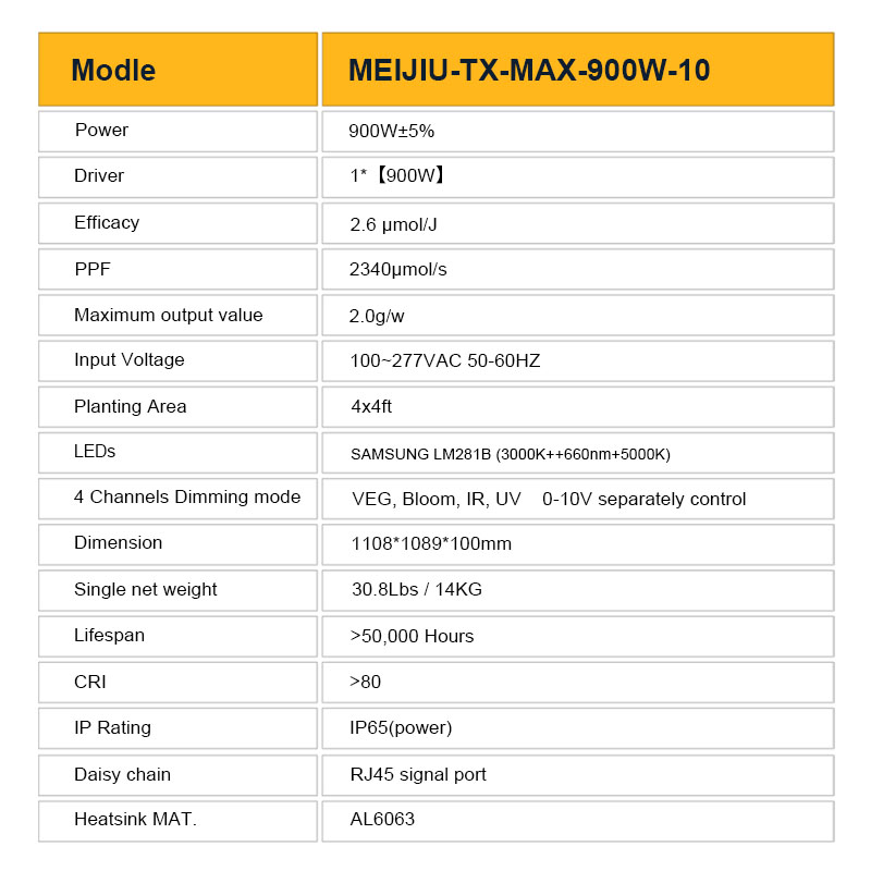 Product Specifications