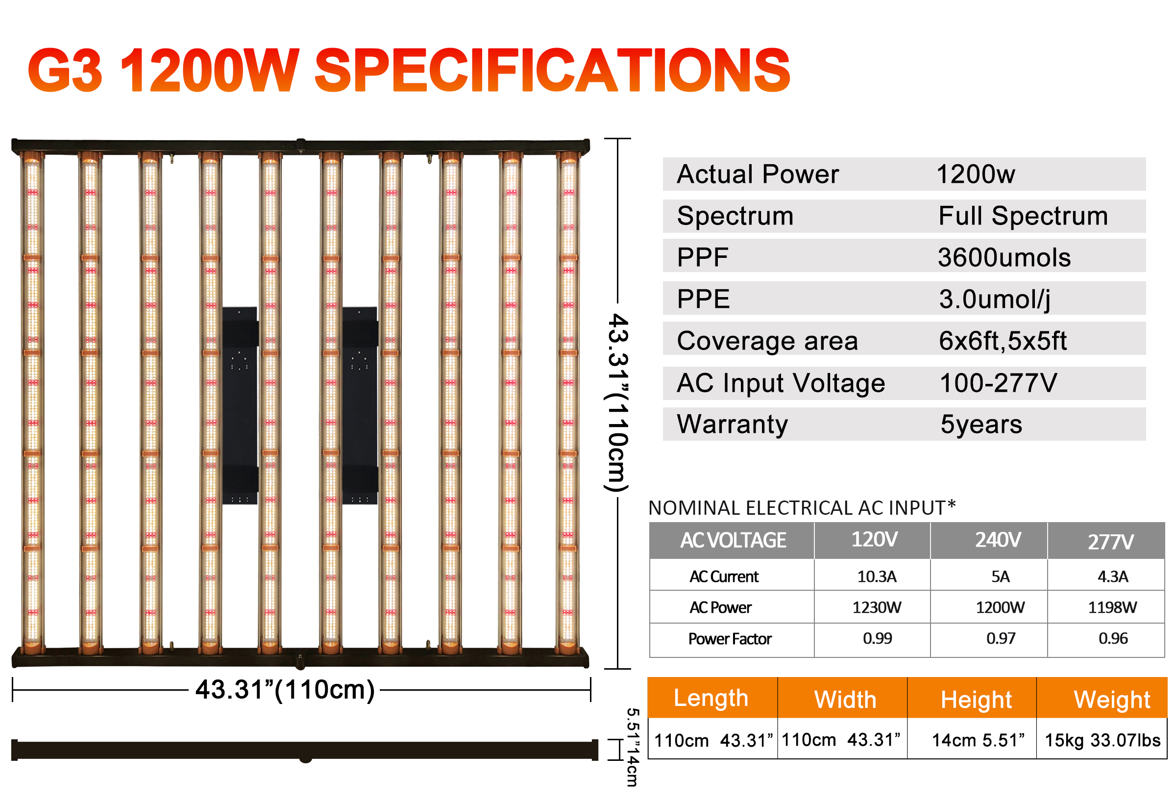 LED Lighting Spectrum