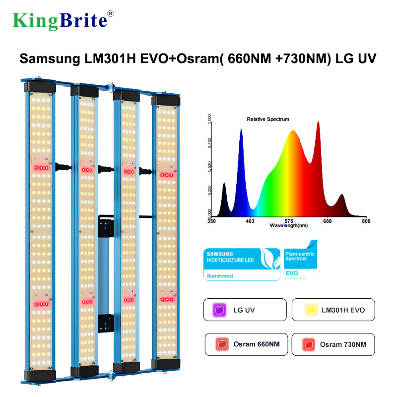 Free Tax to EU, for Tent 60X60CM or 80X80CM, KingBrite P55 240W Samsung LM301H EVO+Osr 660NM UV IR LED Grow Light Bar