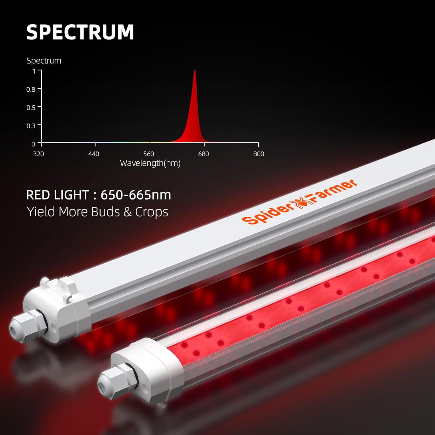 Spider Farmer 40W 2ft 650-665nm Deep Red Supplemental Lighting Bar High Efficiency Growing LED Plant Grow Light GlowR40