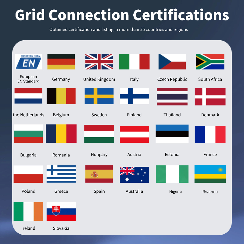 1p Ess System with En50549 Compliance for Grid-Tied EV Charging Applications