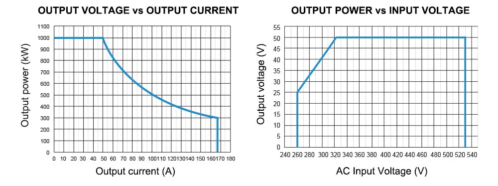 EV Charging Module Features
