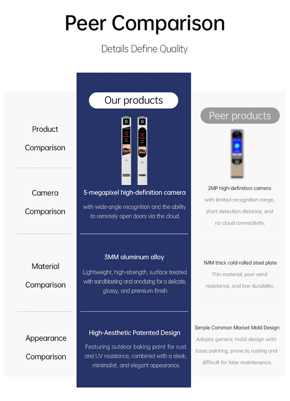 Smart Device Display 4
