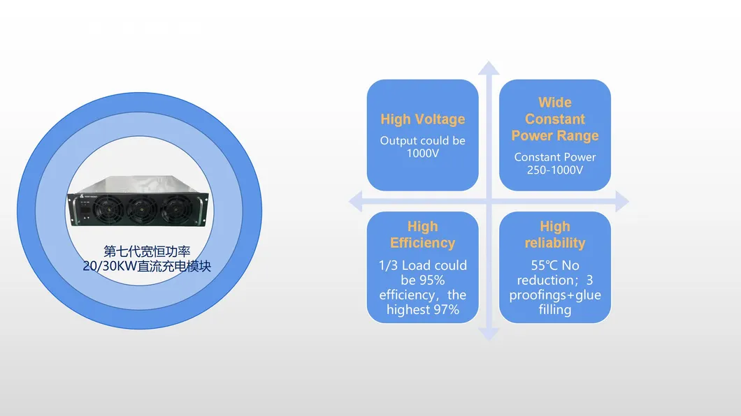 DC Fast Charging Module