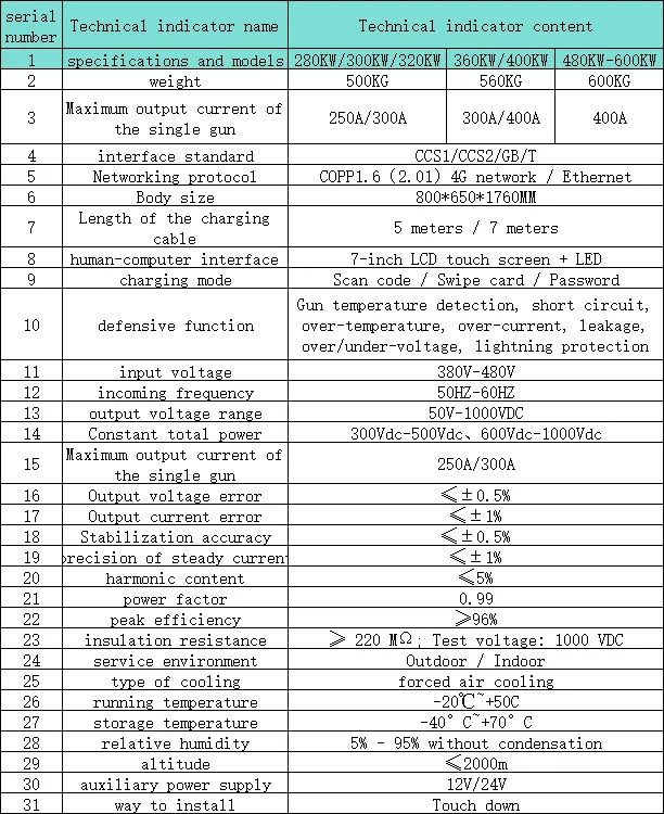 Internal Components 2