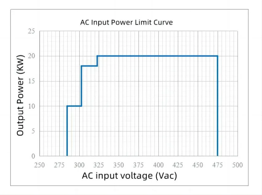 EV Charging Rectifier Power Supply Unit