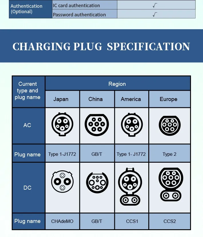 Charging System Details