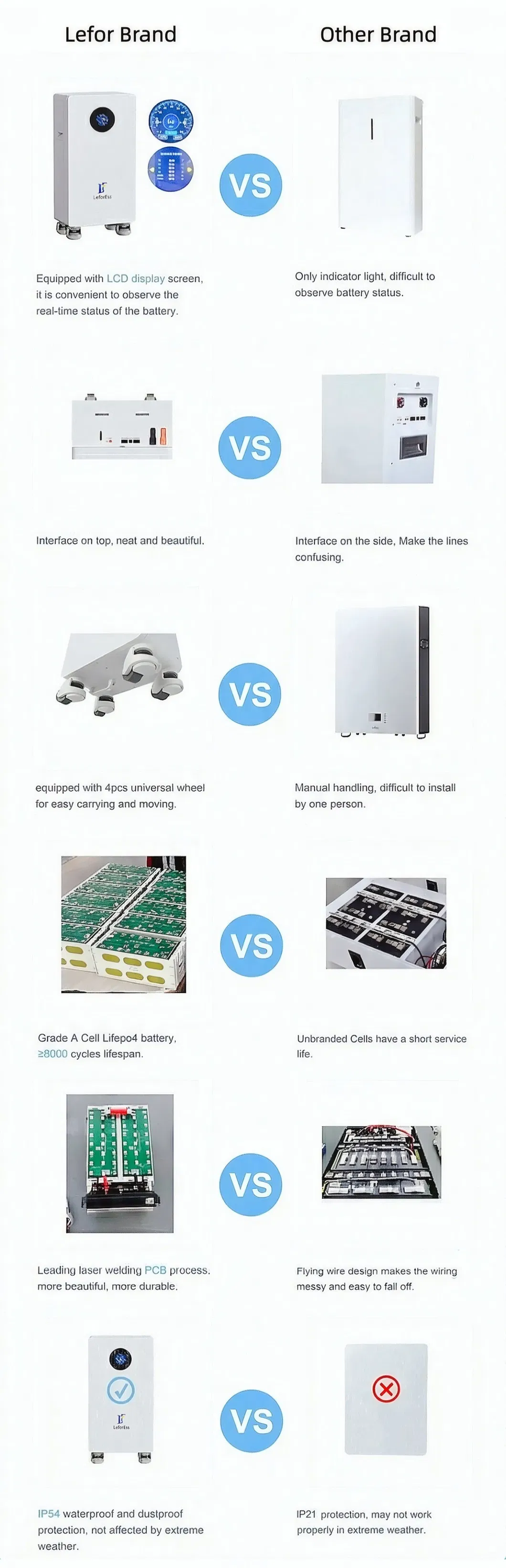 Technical Specifications Detail
