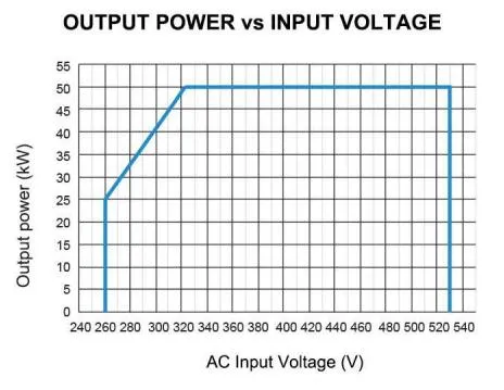 Charging Module View 1