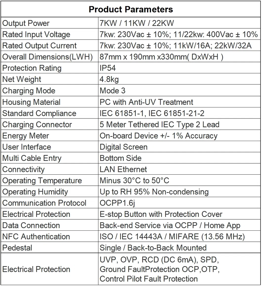 EV Charger Details