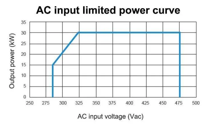 Parameter Chart 2
