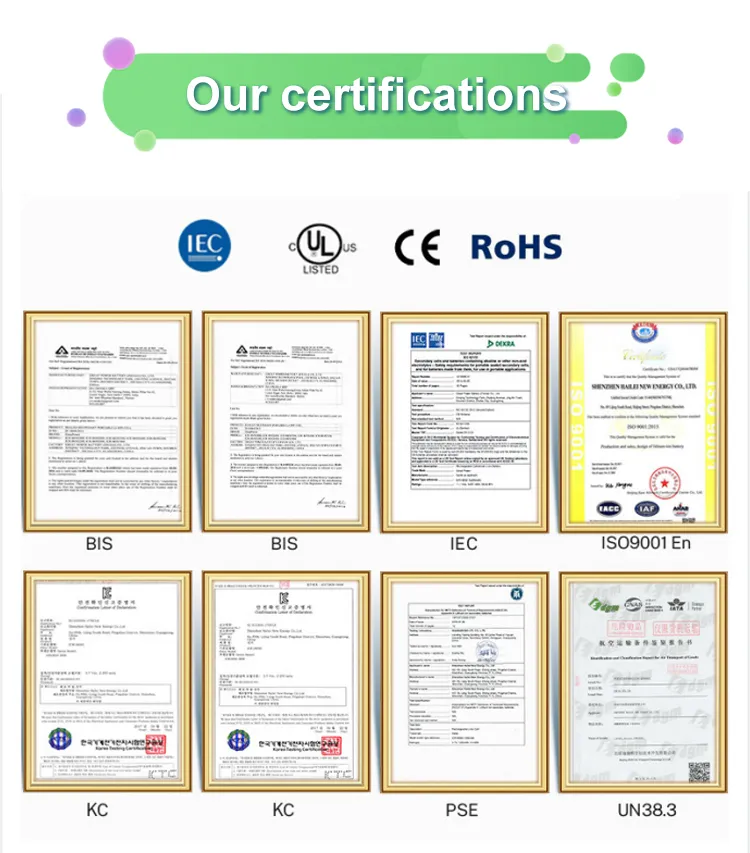 Certifications and Safety