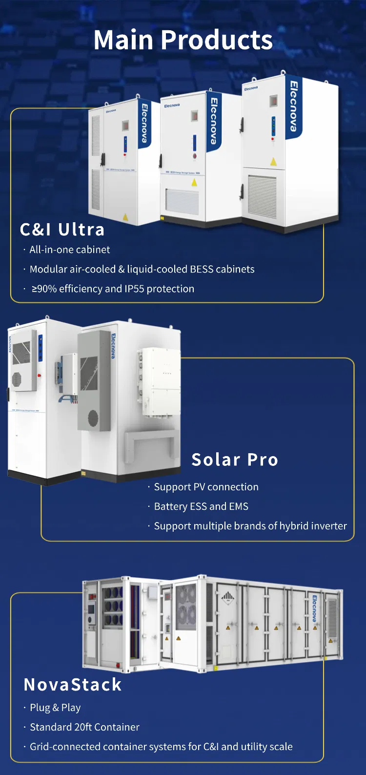 Energy Storage Product Lines