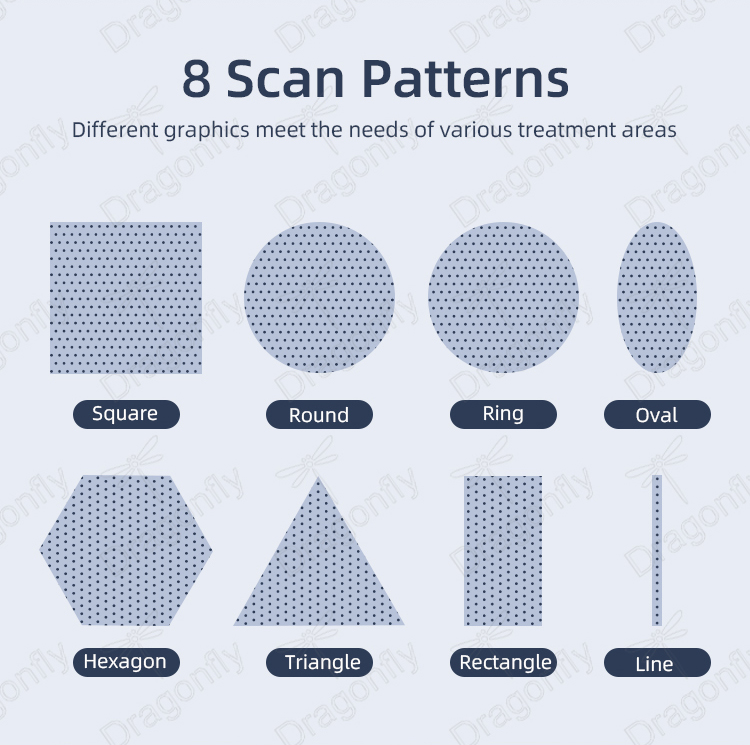 Scan Pattern 1
