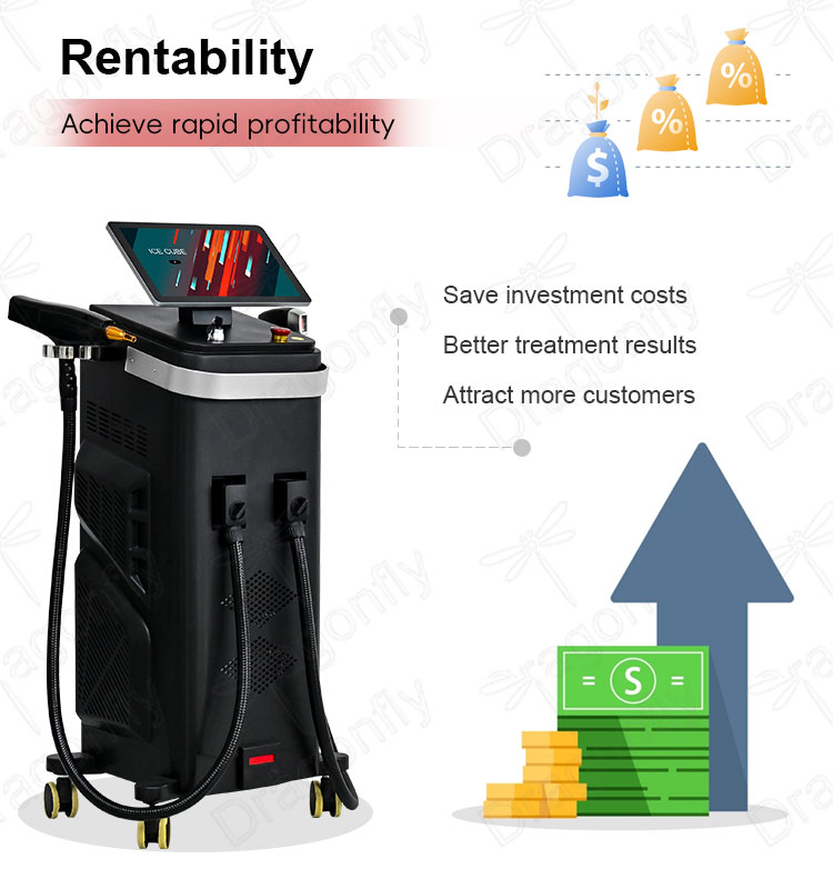 Rentability