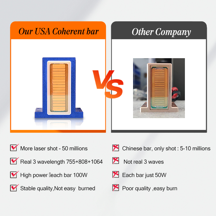 CE Certification In Stock CE approved Portable 13 Inch Screen Diode Laser 3 Wavelength 755 808 1064nm Diode Laser Hair Removal Machine Supplier, Pricelist