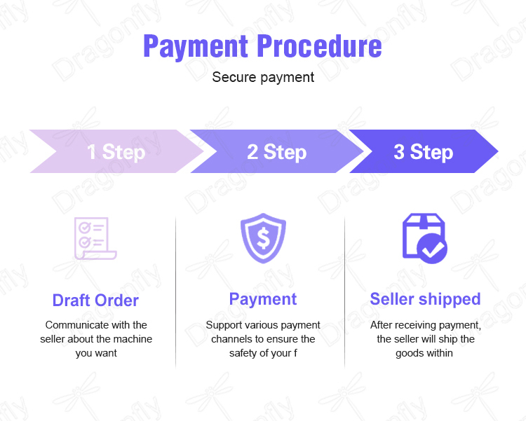 Product view