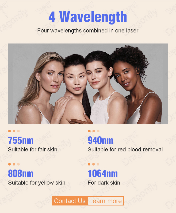 Switchable Treatment Spots