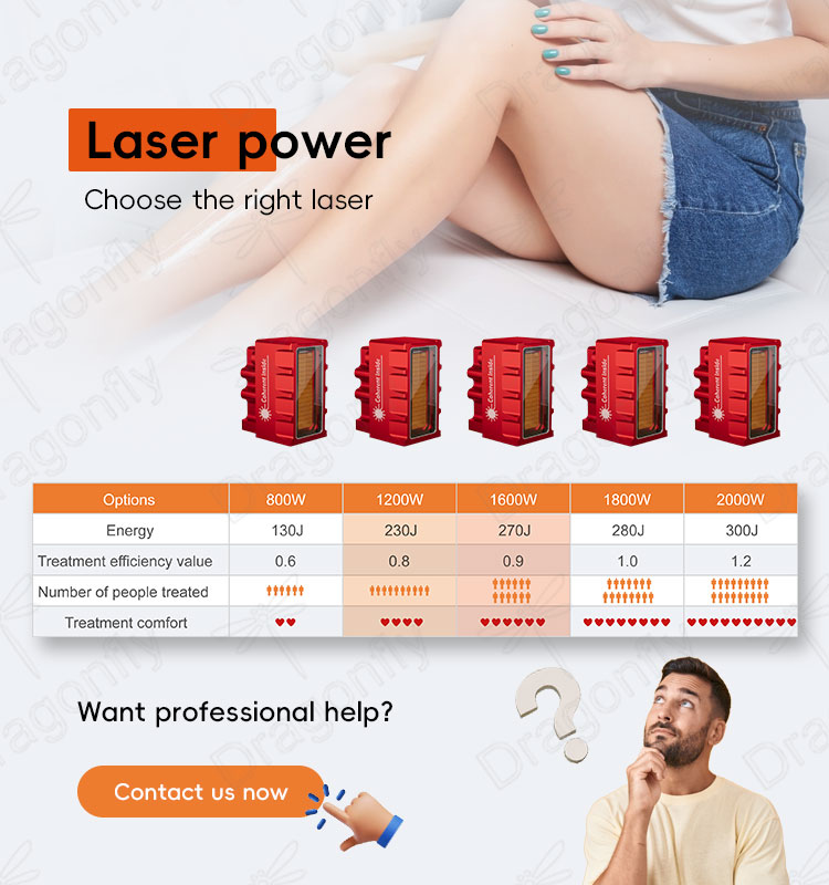Treatment Spots