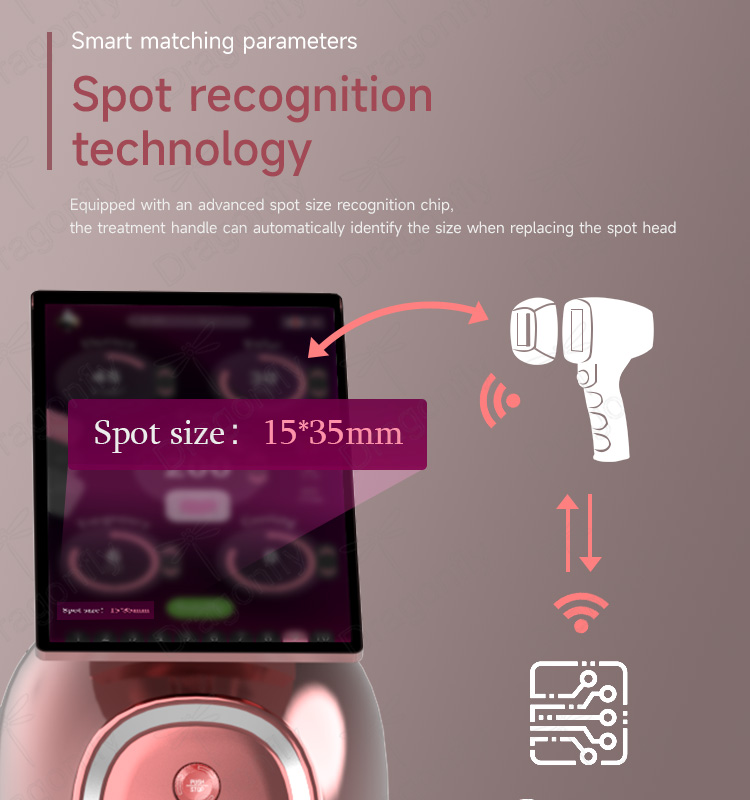 Spot Size 1