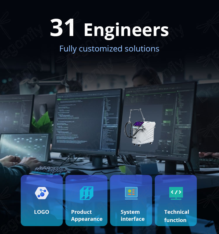 Service Support