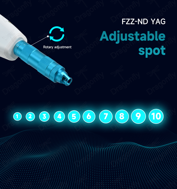 Adjustable Spot Size 3