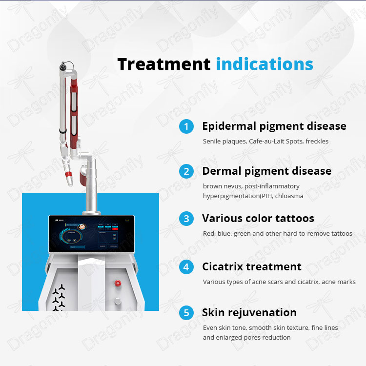 Process 2