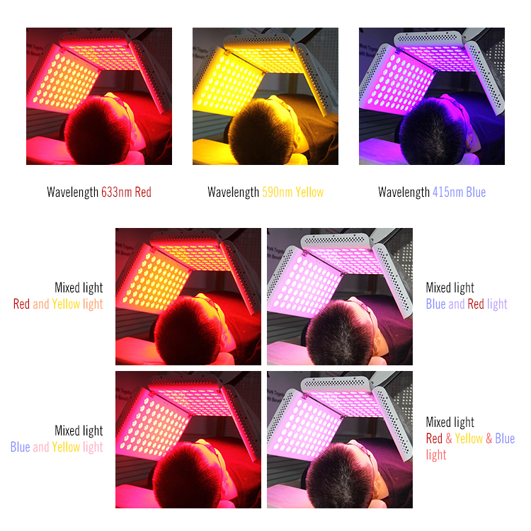 CE Certification Custom Multi Wavelength full body Red light therapy device Infrared Light Red Light therapy Panel Supplier, Quotes