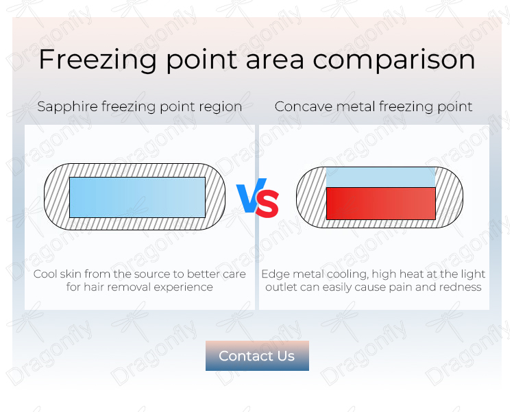 Cooling Comparison