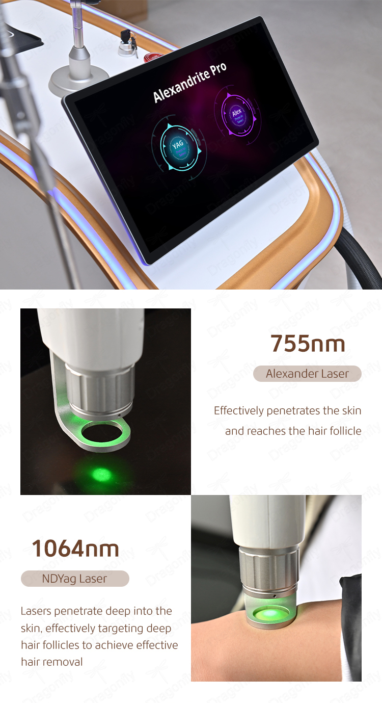 Dual Wavelength Technology