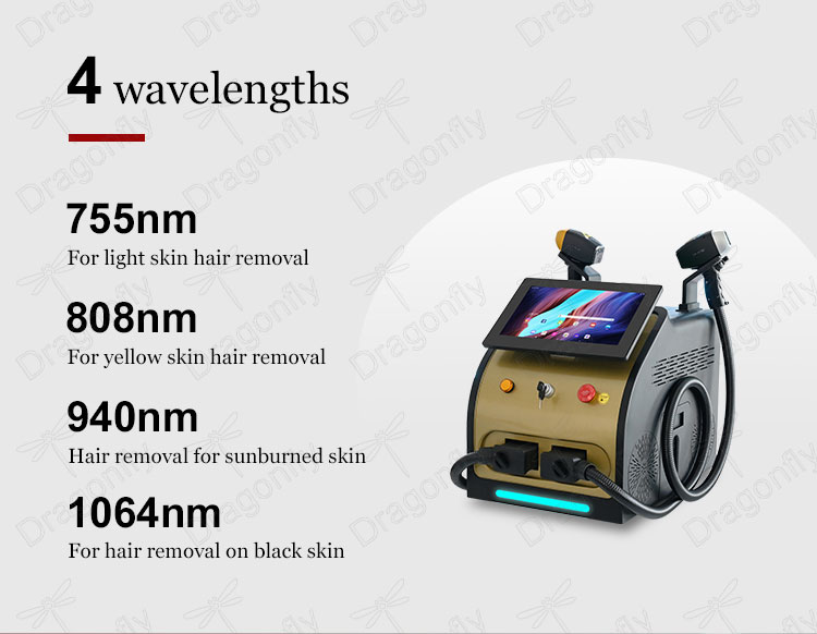 Laser Wavelengths