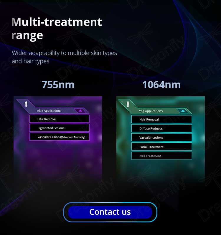 Treatment Results 2