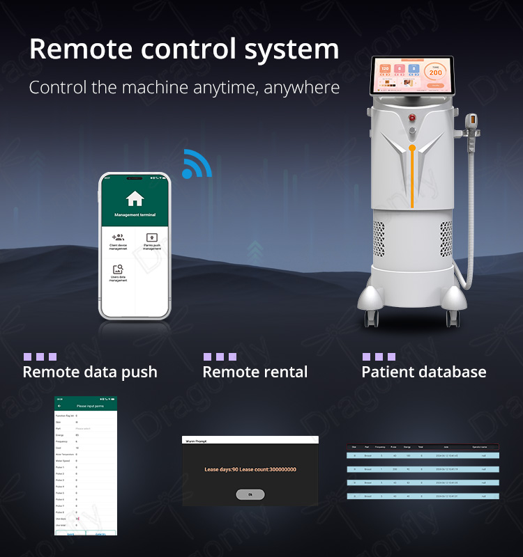 System Interface