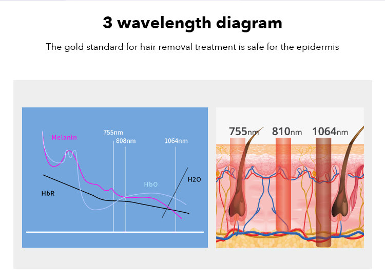 Wavelength Details